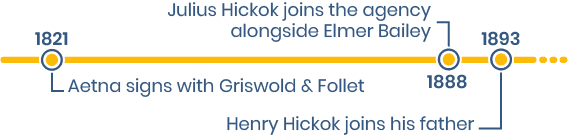 Julius Hickok joined Elmer Bailey in 1893